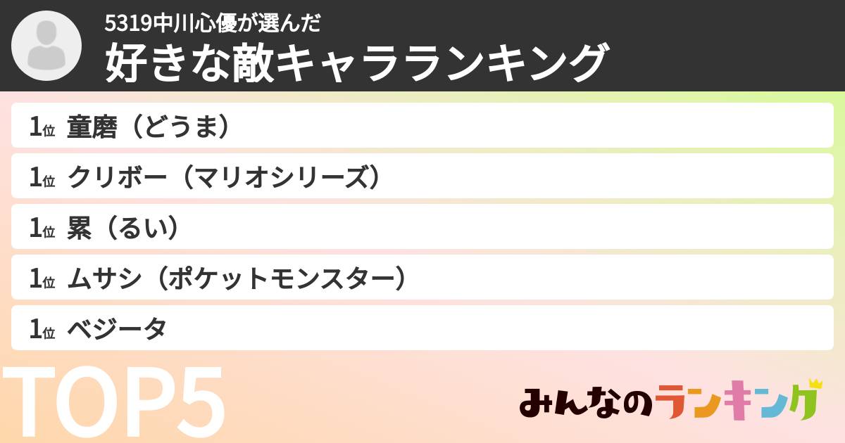 5319中川心優さんの「好きな敵キャラランキング」