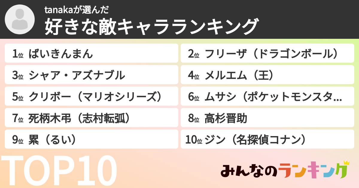 tanakaさんの「好きな敵キャラランキング」