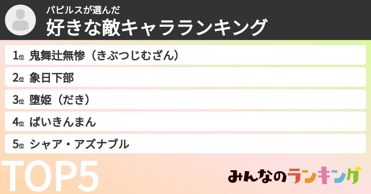 パピルスさんの「好きな敵キャラランキング」