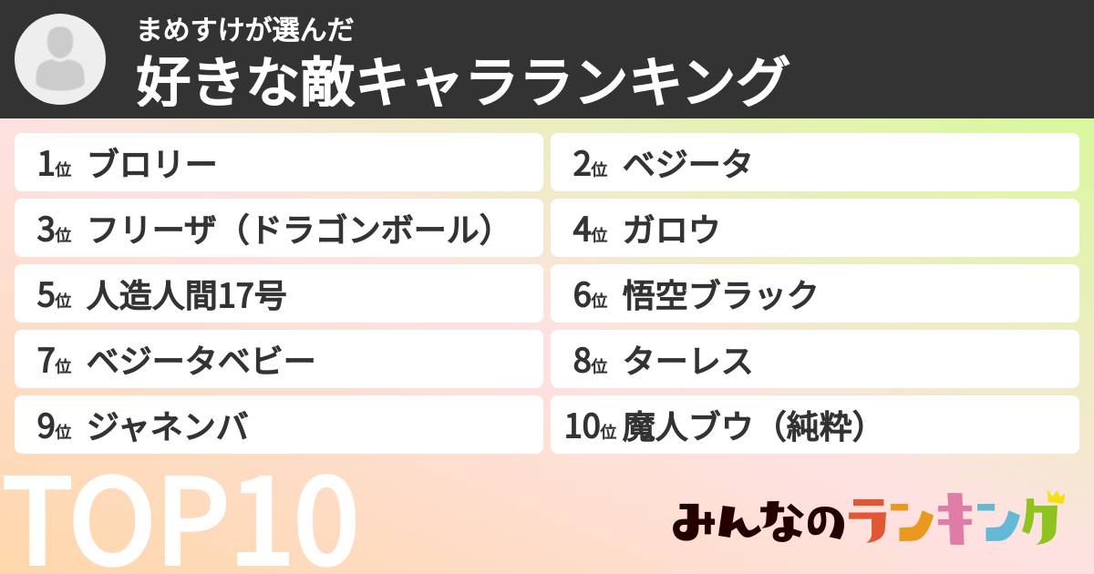 まめすけさんの「好きな敵キャラランキング」