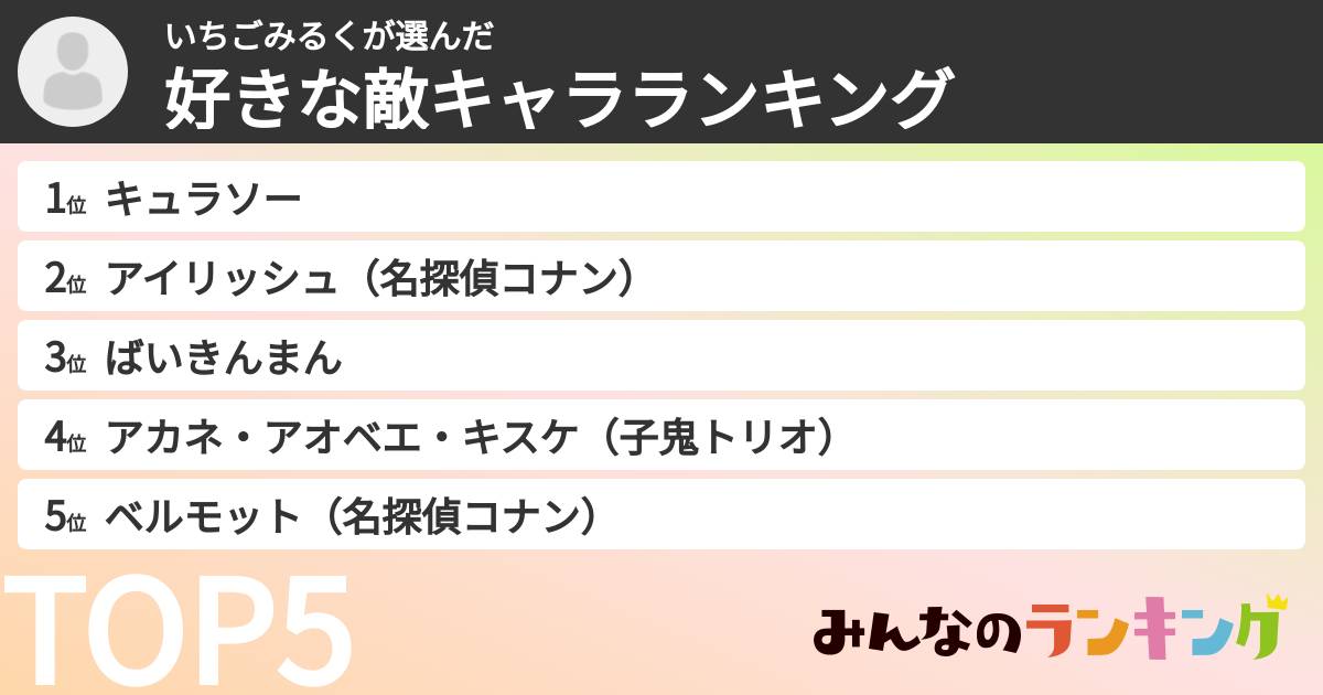 いちごみるくさんの「好きな敵キャラランキング」