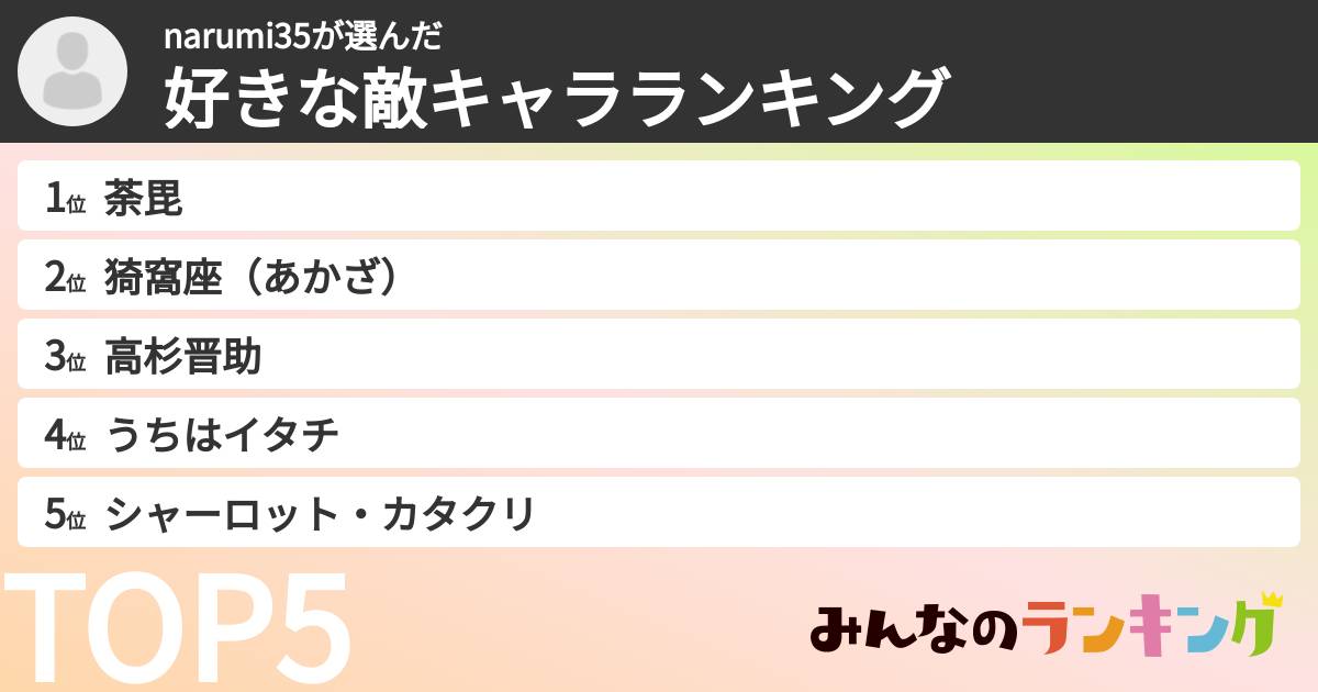 narumi35さんの「好きな敵キャラランキング」