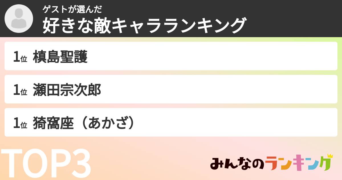 ゲストさんの「好きな敵キャラランキング」