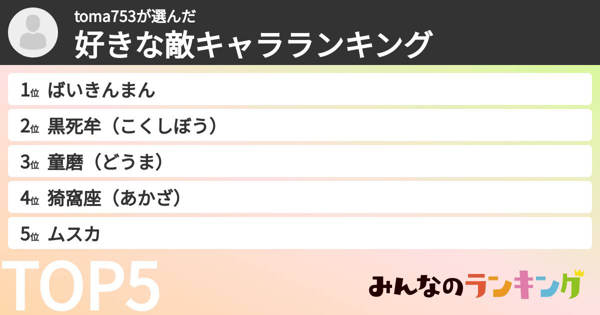 toma753さんの「好きな敵キャラランキング」