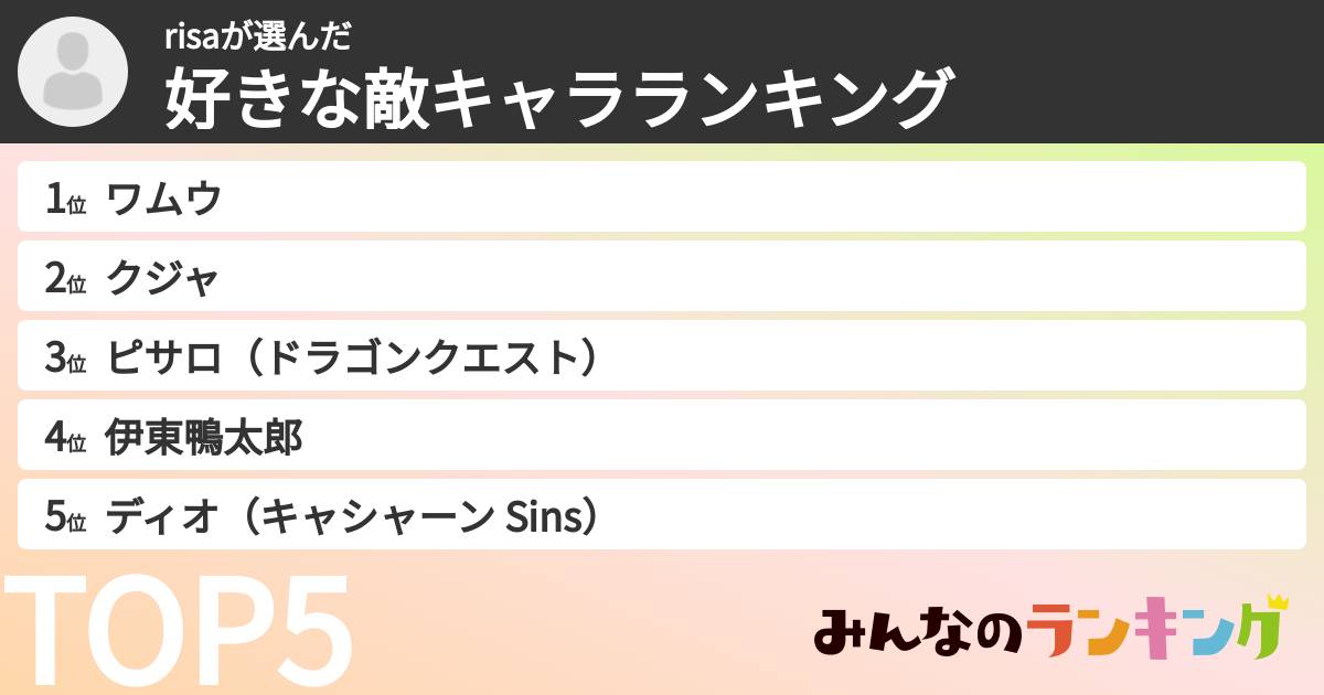 risaさんの「好きな敵キャラランキング」