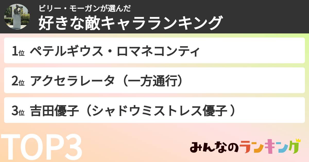ビリー・モーガンさんの「好きな敵キャラランキング」