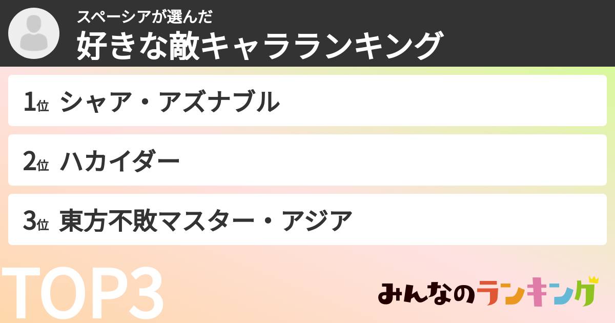 スペーシアさんの「好きな敵キャラランキング」