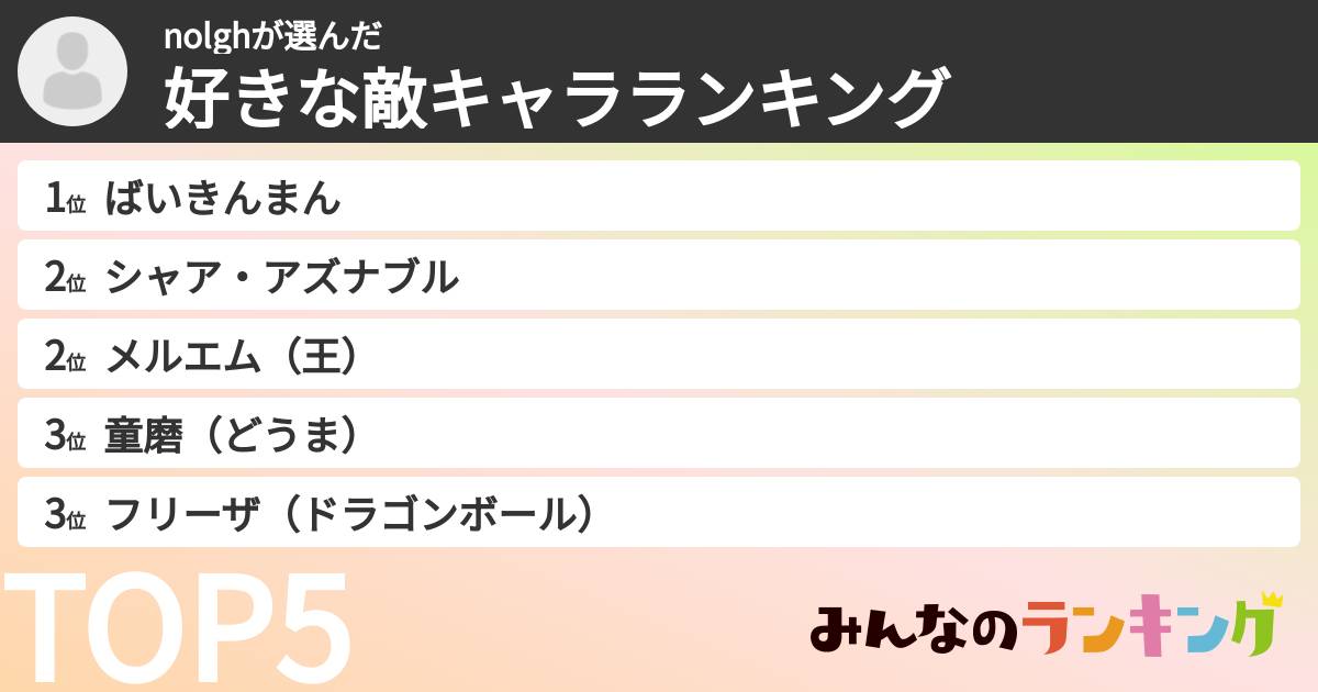 nolghさんの「好きな敵キャラランキング」