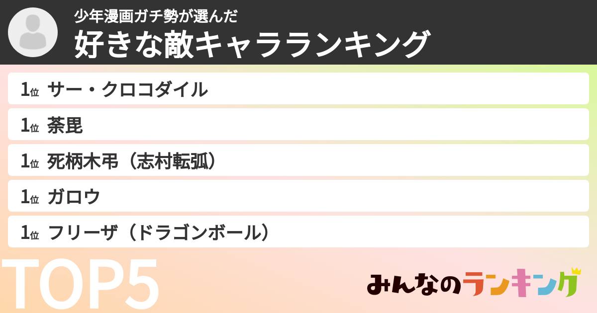少年漫画ガチ勢さんの「好きな敵キャラランキング」