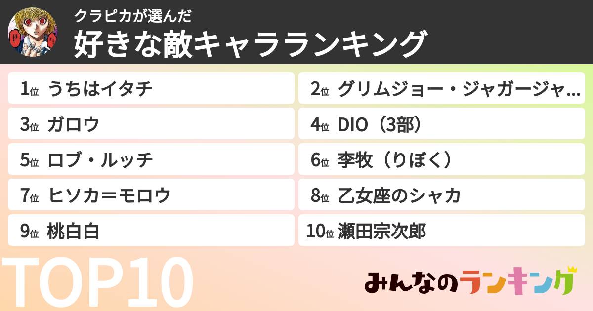 クラピカさんの「好きな敵キャラランキング」