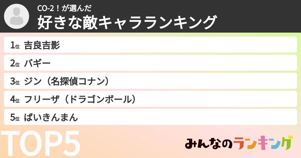 CO-2！さんの「好きな敵キャラランキング」