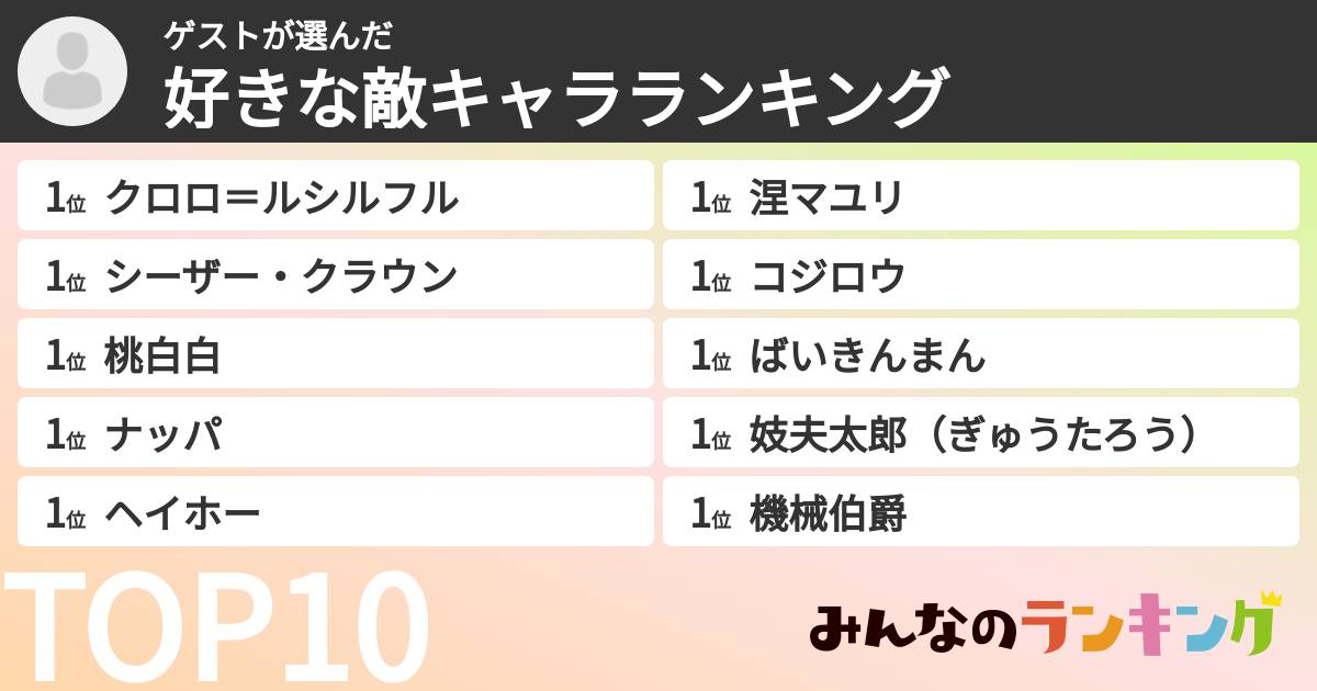 ゲストさんの「好きな敵キャラランキング」