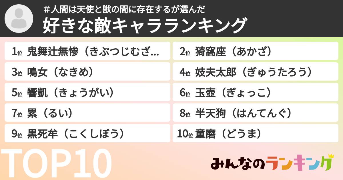 ＃人間は天使と獣の間に存在するさんの「好きな敵キャラランキング」