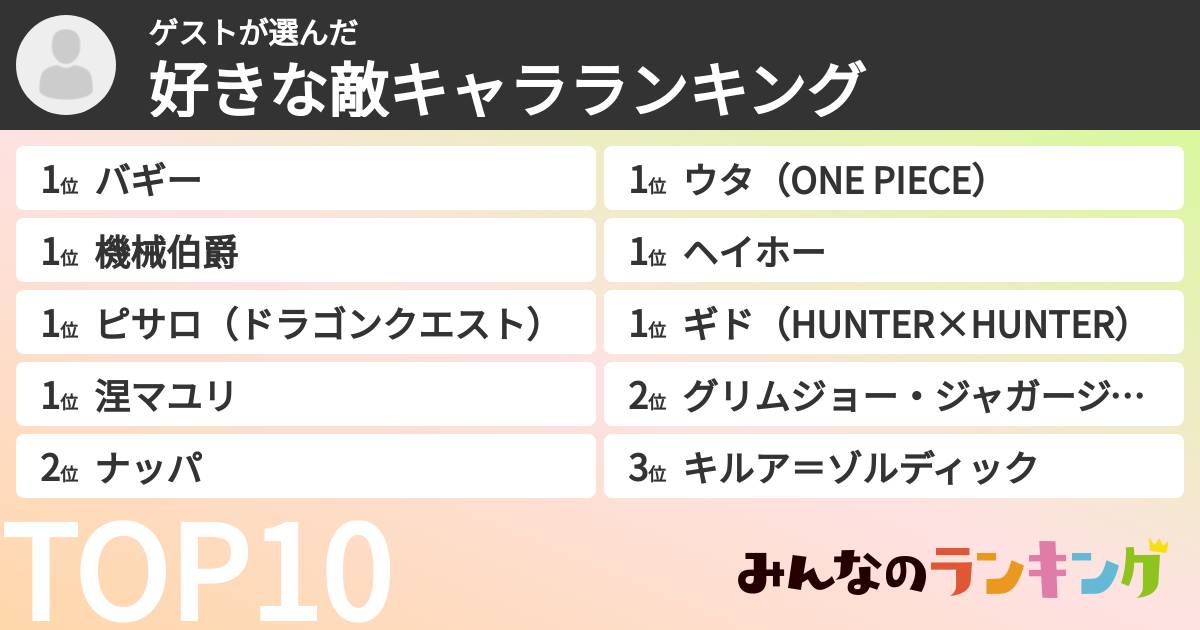 ゲストさんの「好きな敵キャラランキング」