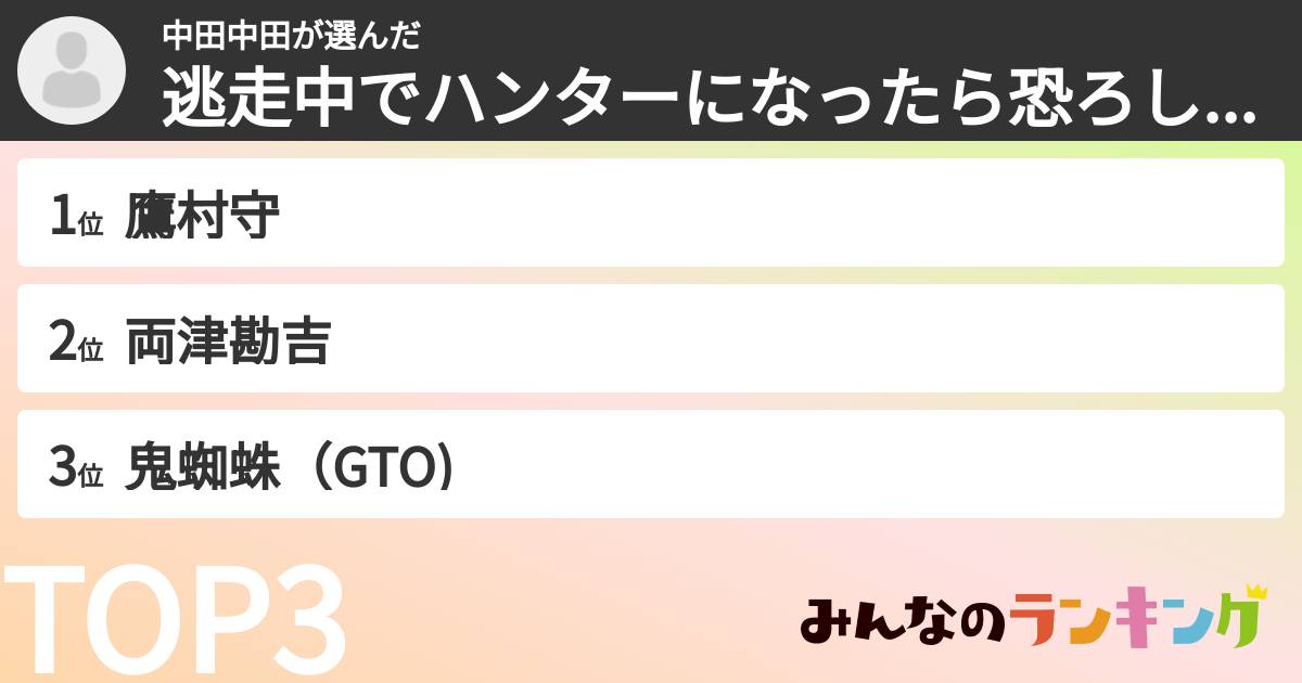 中田中田さんの「逃走中でハンターになったら恐ろしいキャラクターランキング」