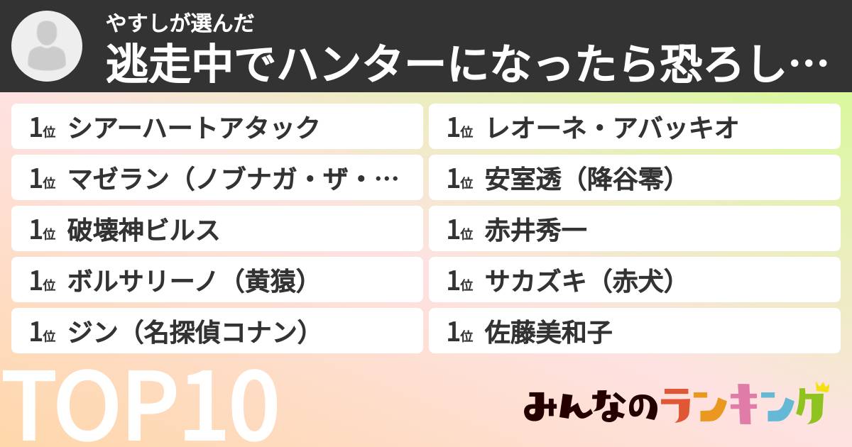 やすしさんの「逃走中でハンターになったら恐ろしいキャラクターランキング」