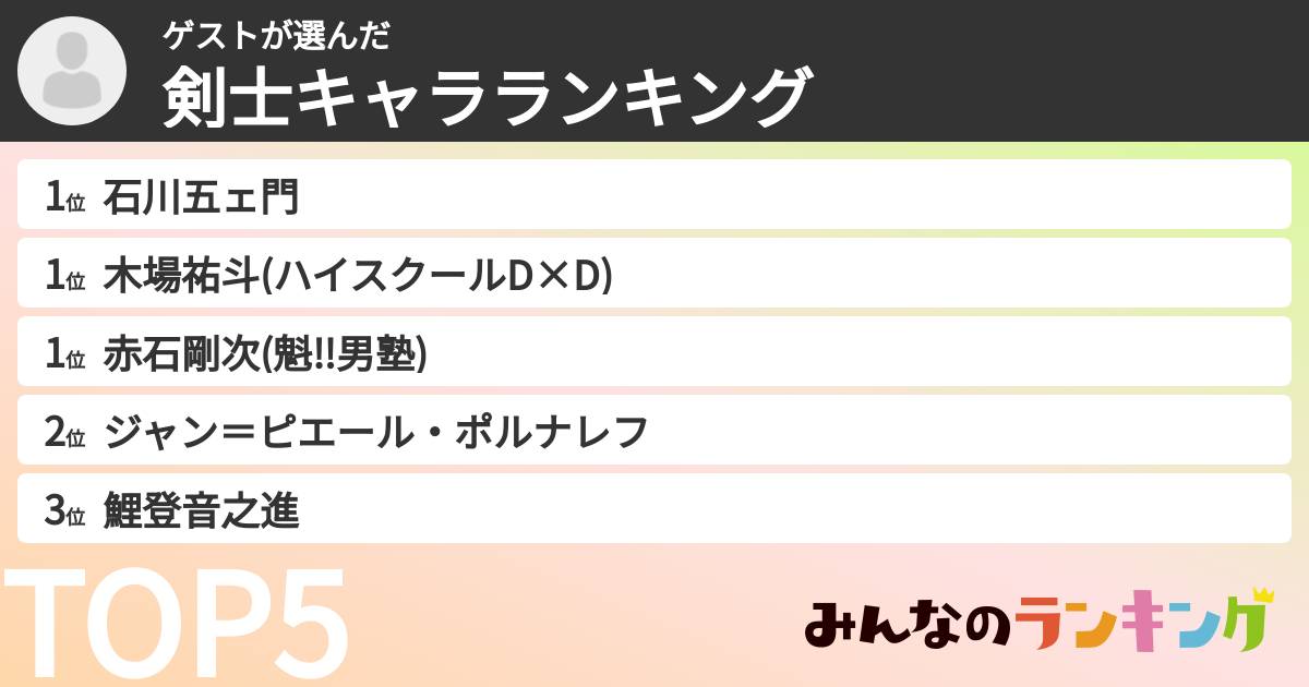 ゲストさんの「剣士キャラランキング」