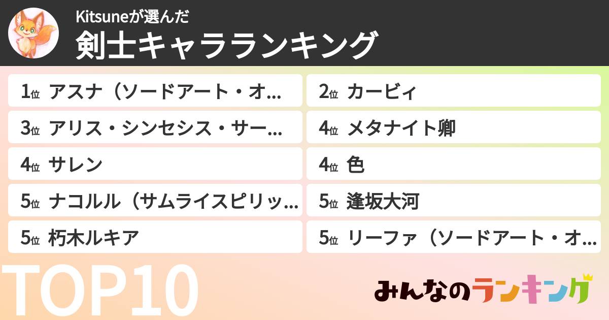 Kitsuneさんの「剣士キャラランキング」