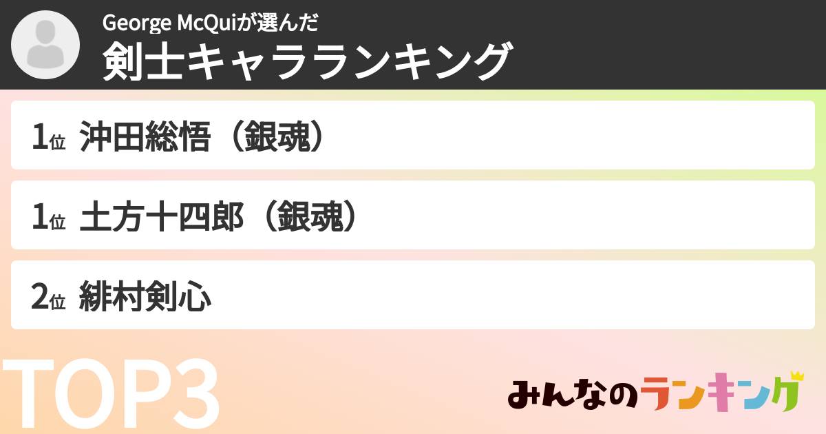 George McQuiさんの「剣士キャラランキング」