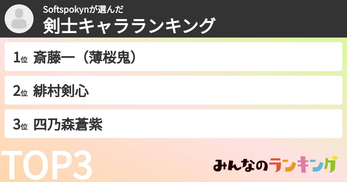 Softspokynさんの「剣士キャラランキング」