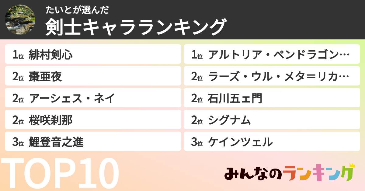 たいとさんの「剣士キャラランキング」