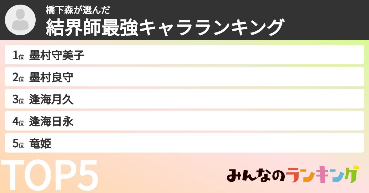 橋下森さんの「結界師最強キャラランキング」