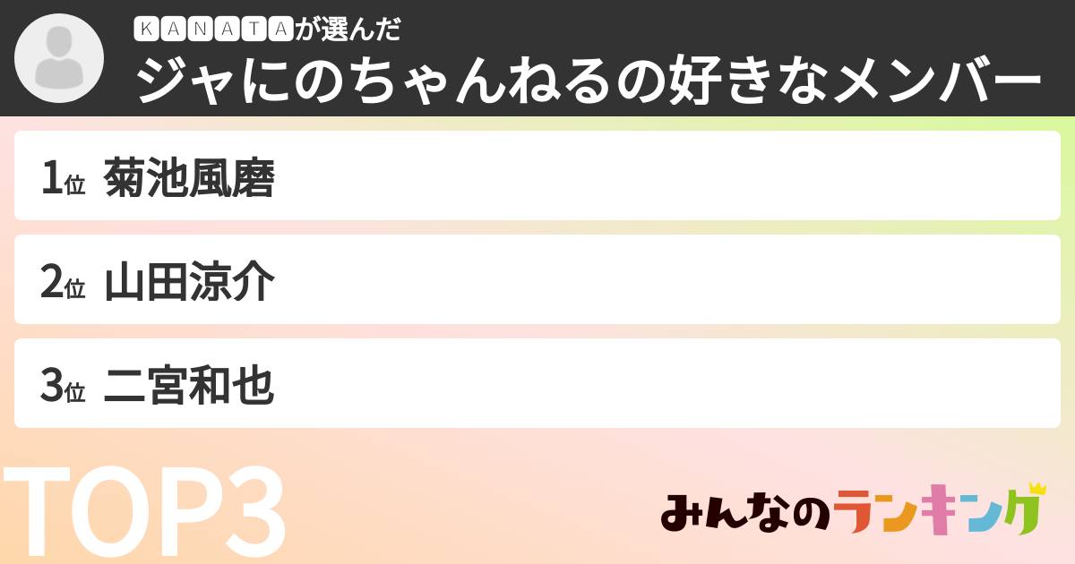 🅺🅰🅽🅰🆃🅰さんの「ジャにのちゃんねるの好きなメンバー」