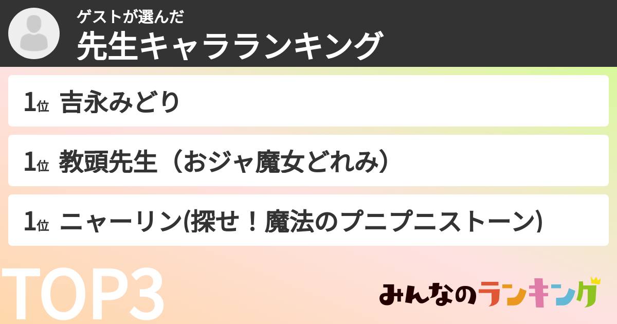 ゲストさんの「先生キャラランキング」