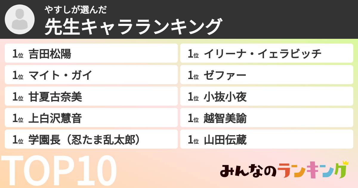 やすしさんの「先生キャラランキング」