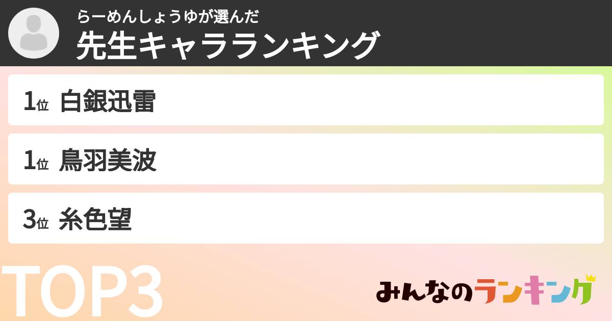 らーめんしょうゆさんの「先生キャラランキング」