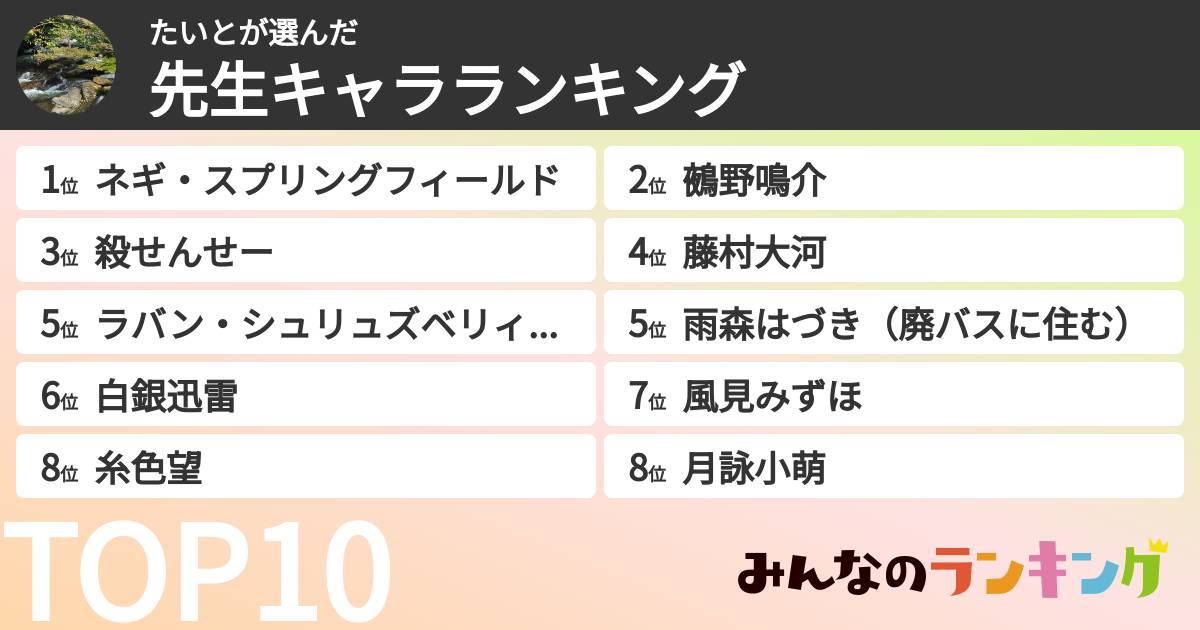 たいとさんの「先生キャラランキング」