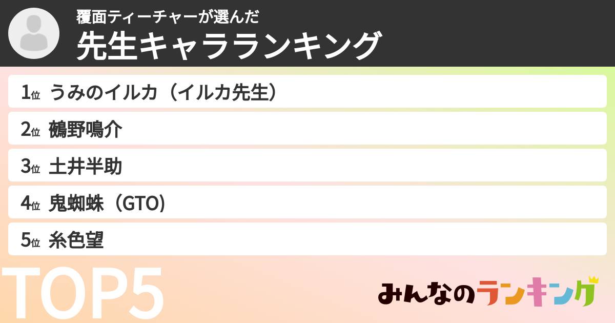覆面ティーチャーさんの「先生キャラランキング」
