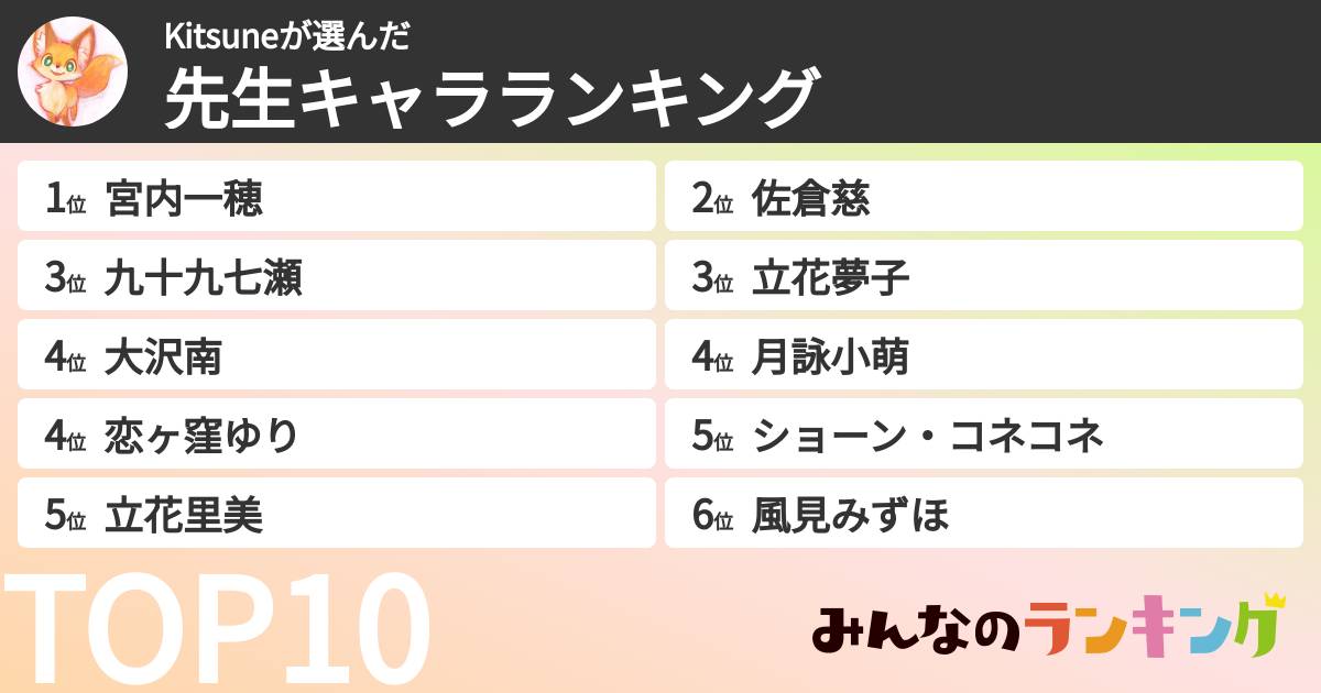 Kitsuneさんの「先生キャラランキング」