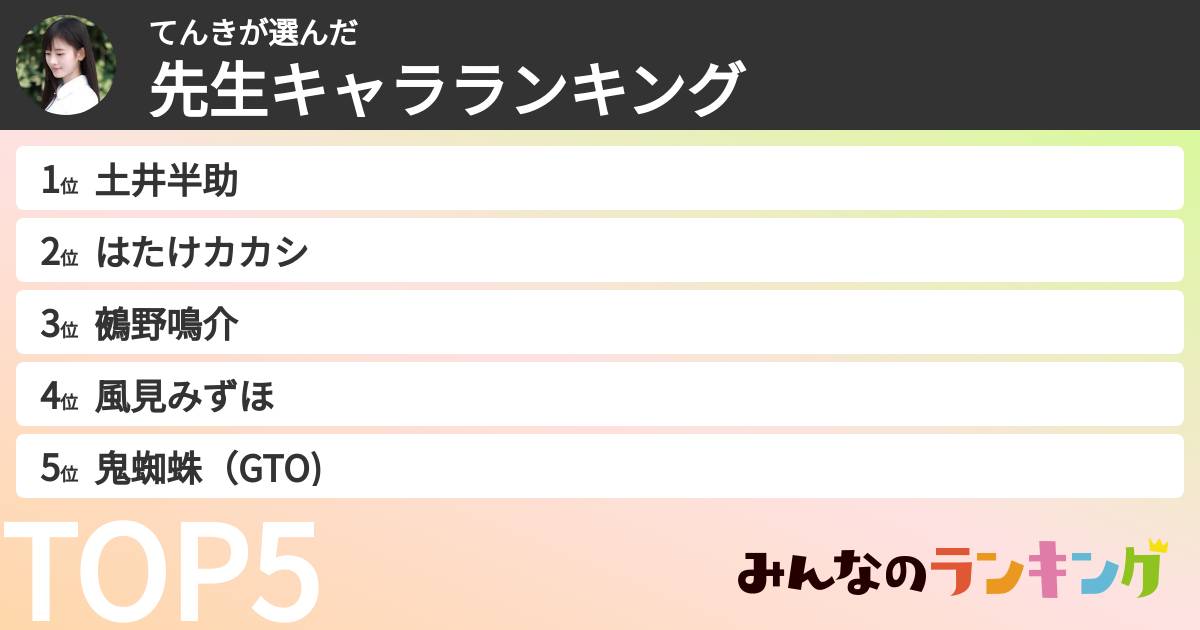 てんきさんの「先生キャラランキング」