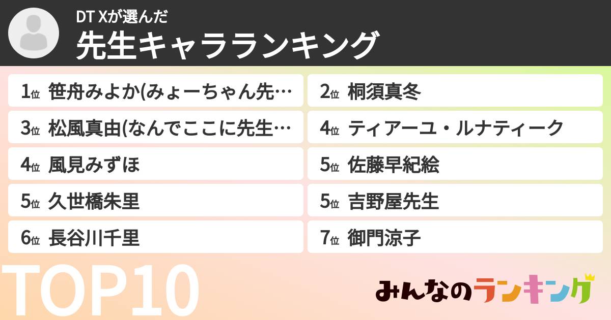 DT Xさんの「先生キャラランキング」