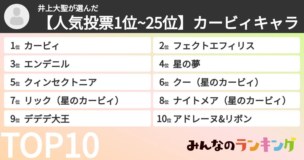 井上大聖さんの「【人気投票1位~25位】カービィキャラ」