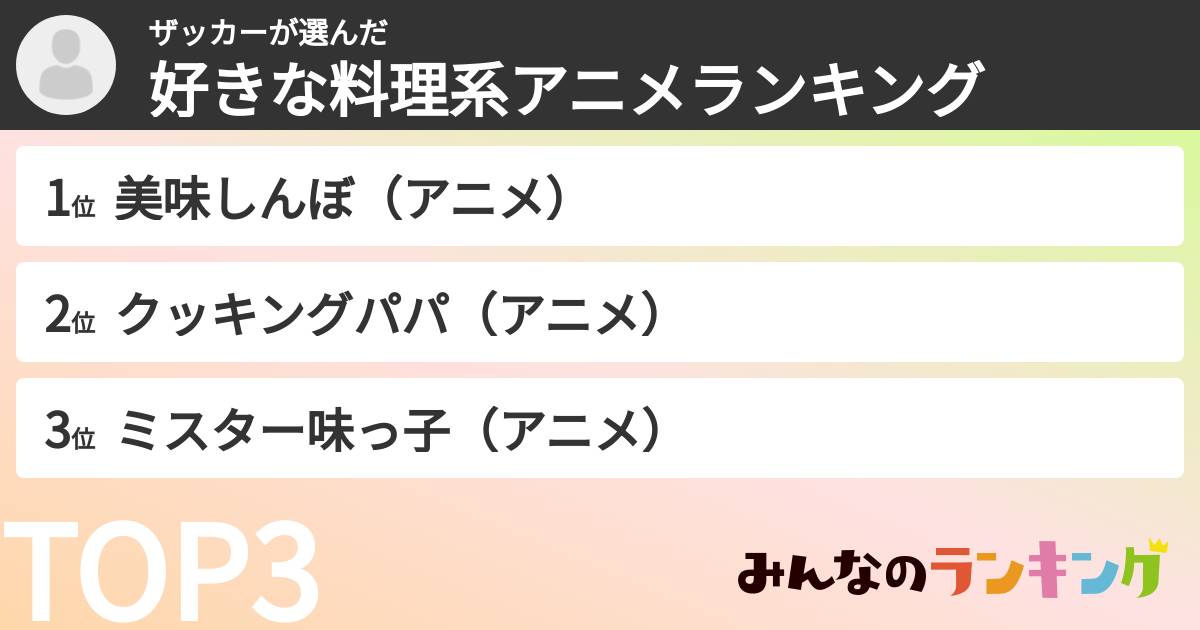 ザッカーさんの「好きな料理系アニメランキング」