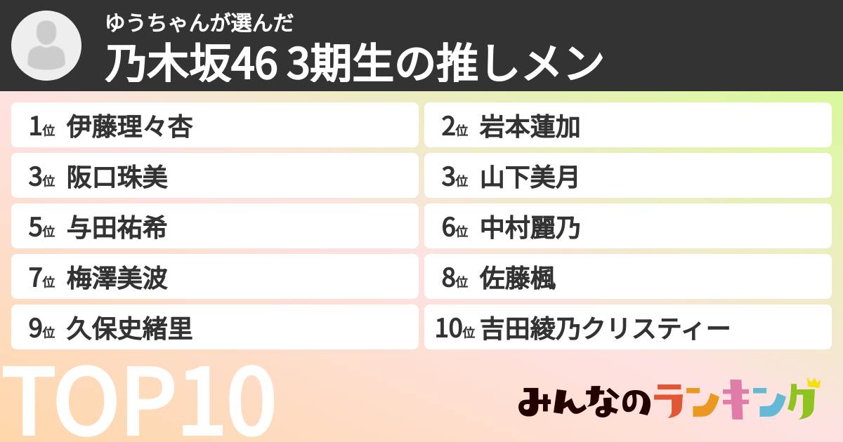 ゆうちゃんさんの「乃木坂46 3期生の推しメン」