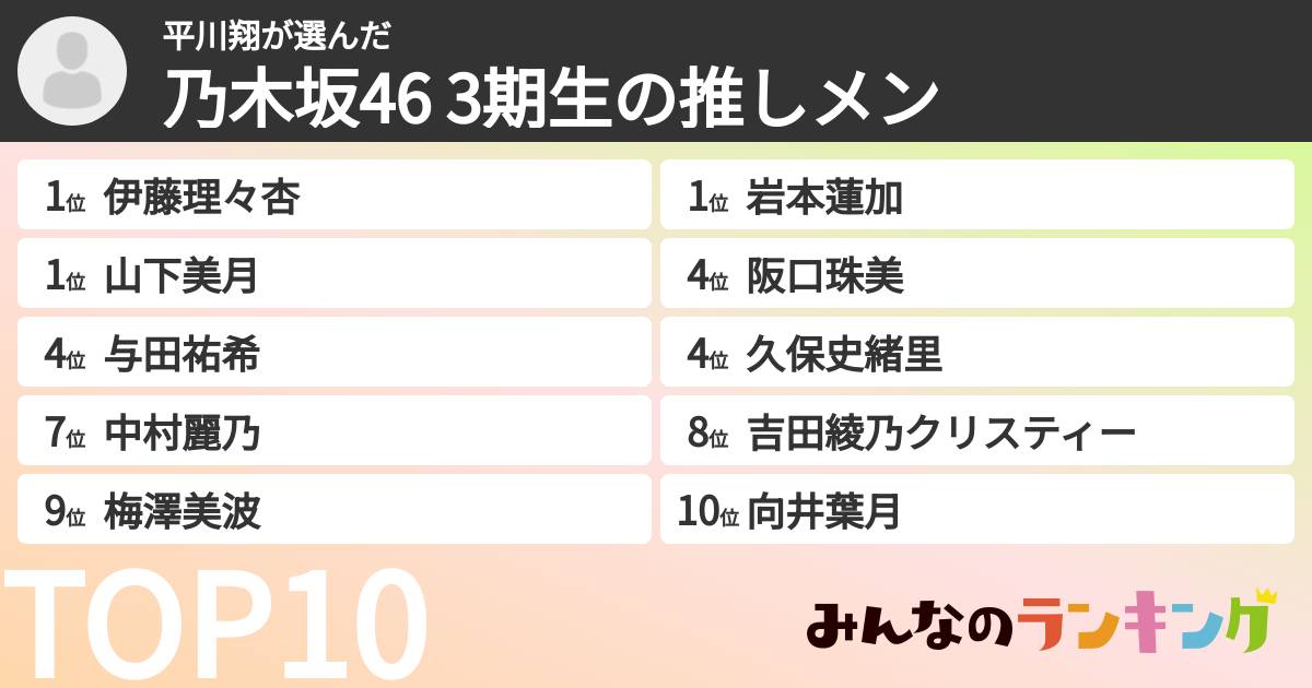 平川翔さんの「乃木坂46 3期生の推しメン」
