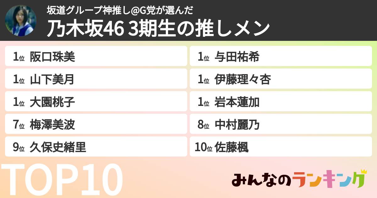 坂道グループ神推し@G党さんの「乃木坂46 3期生の推しメン」