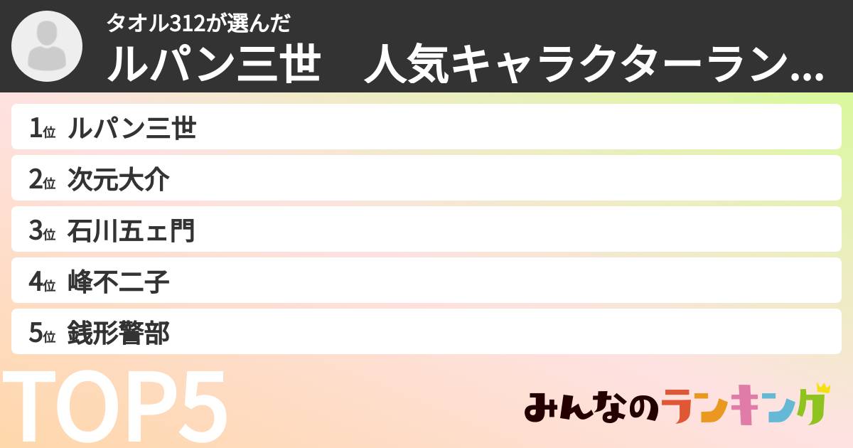 タオル312さんの「ルパン三世　人気キャラクターランキング」