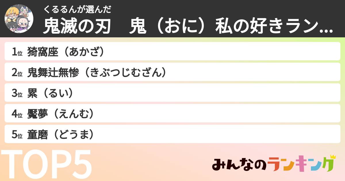 くるるんさんの「鬼滅の刃　鬼（おに）私の好きランキングランキング」