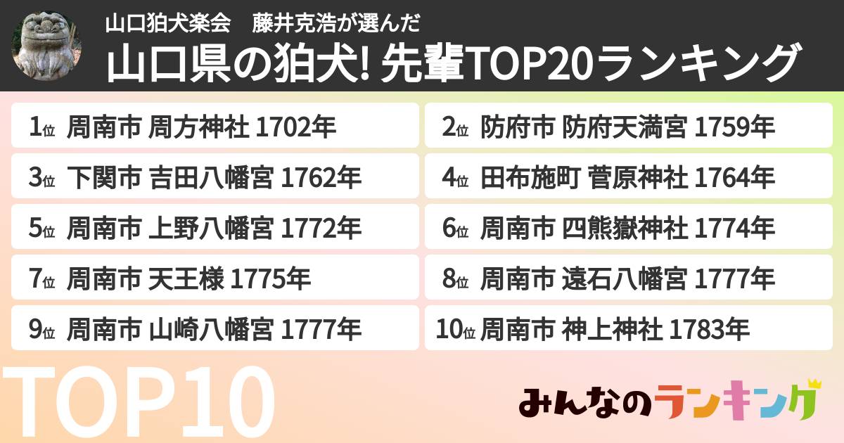 山口狛犬楽会　藤井克浩さんの「山口県の狛犬! 先輩TOP20ランキング」