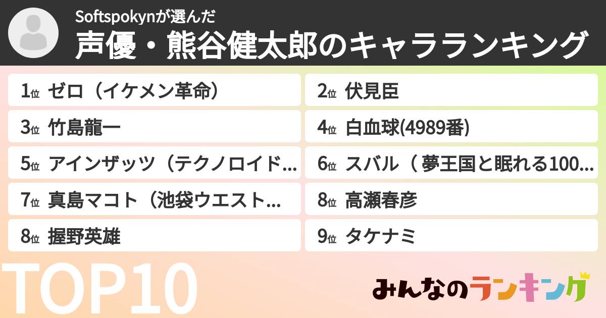 Softspokynさんの「声優・熊谷健太郎のキャラランキング」