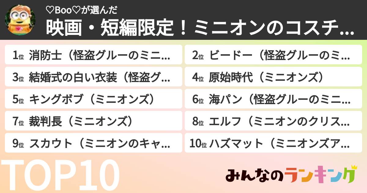 ♡Boo♡さんの「映画・短編限定！ミニオンのコスチュームランキング」