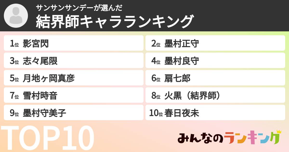 サンサンサンデーさんの「結界師キャラランキング」