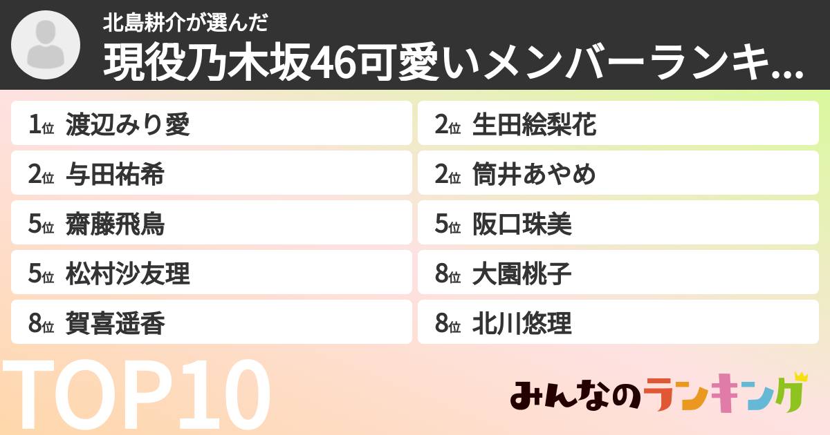 北島耕介さんの「現役乃木坂46可愛いメンバーランキング」