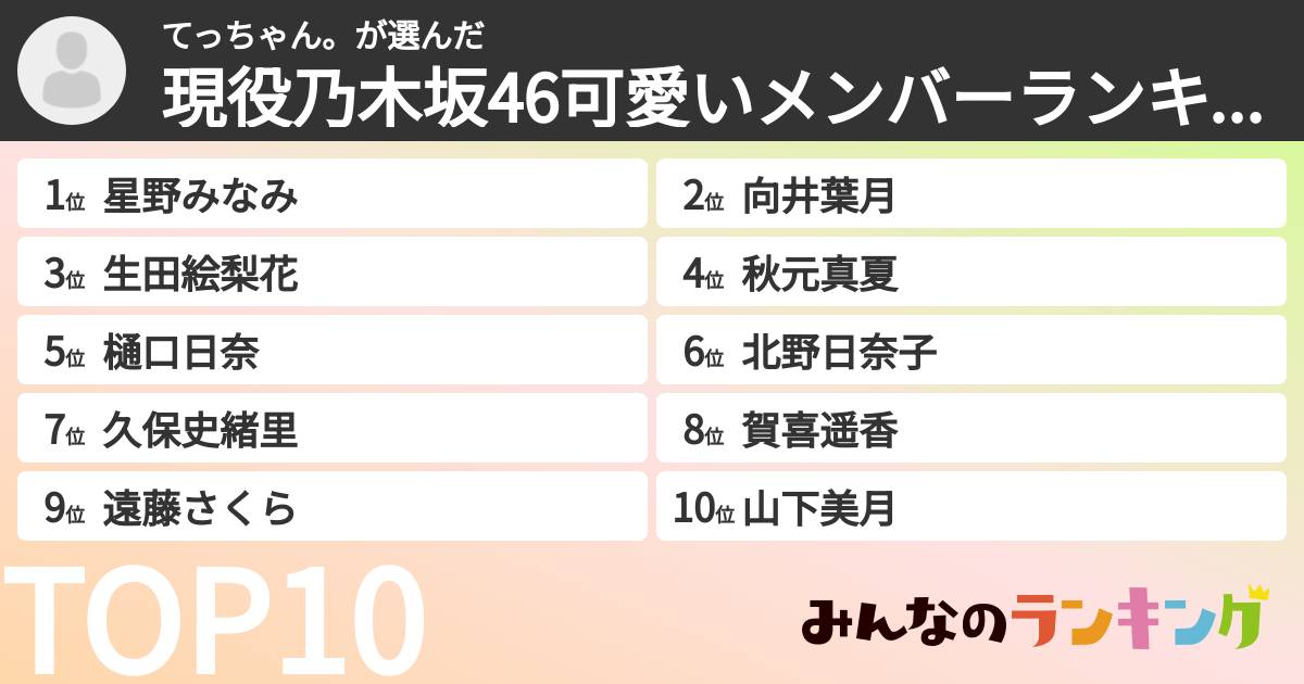 てっちゃん。さんの「現役乃木坂46可愛いメンバーランキング」
