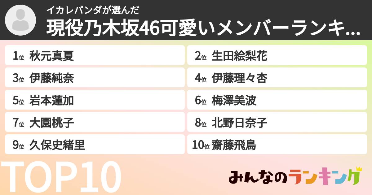 イカレパンダさんの「現役乃木坂46可愛いメンバーランキング」