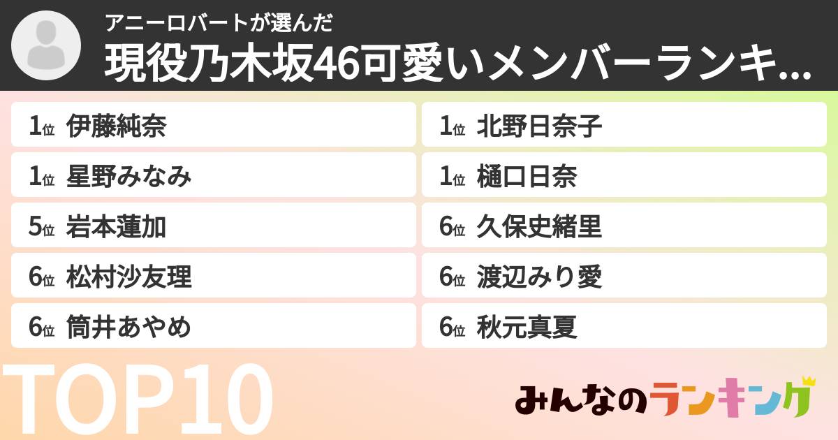 アニーロバートさんの「現役乃木坂46可愛いメンバーランキング」